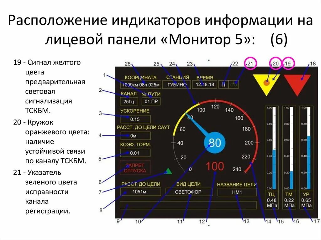 Определите какое значение имеет сигнал тскбм. Блок алс-ткс. безопасный локомотивный объединенный комплекс блок. сигнал блок индикации. блок индикации электровоза.