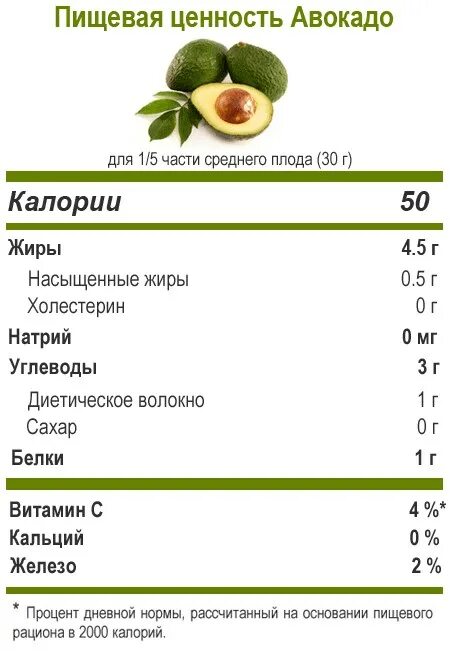 Огурец сколько калорий в 1 штуке. Авокадо энергетическая ценность. Энергетическая ценность авокадо на 100 грамм. Сколько углеводов в авокадо 100г. Авокадо энергетическая ценность в 100.