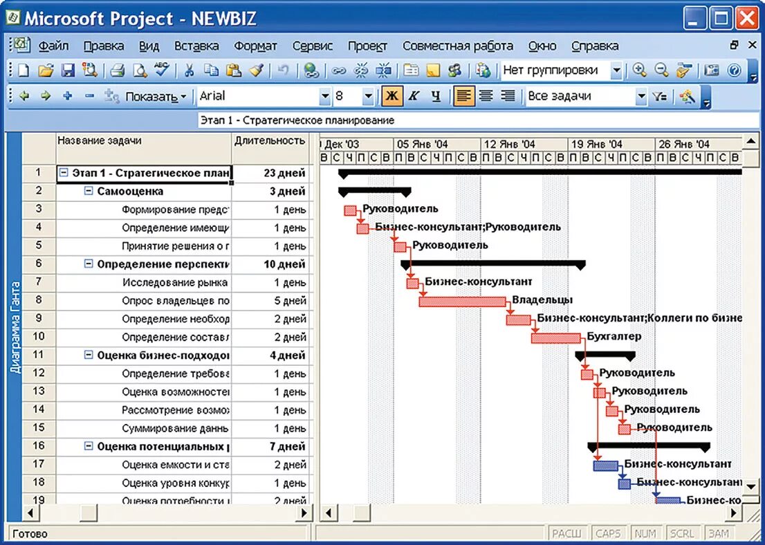 Проект в MS Project. Планирование в MS Project. План проекта в Project. План проекта Microsoft Project. Ms project ресурсы