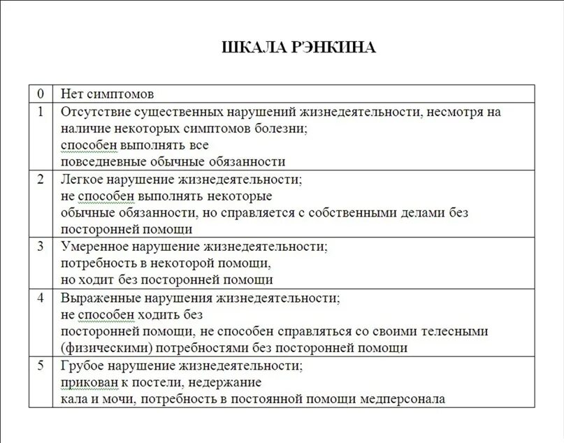 Баллы при инсульте. Оценка по шкале Рэнкина после инсульта. Рэнкина шкала оценки. Ренкина шкала оценки тяжести инсульта. Модифицированная шкала Рэнкина: 3.