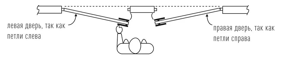 Дверь левая входная как определить. Петля левая или правая как определить. Как определить какая петля нужна на дверь левая или правая. Как понять правая или левая петля на дверь. Как понять левая или правая петля.