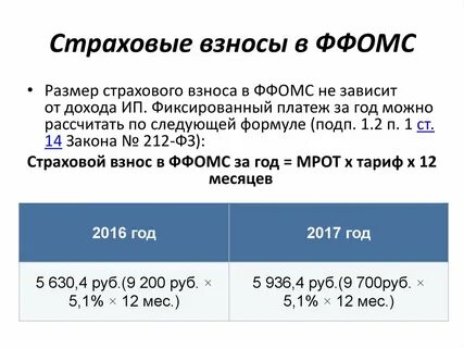 Порядок исчисления налогов страховых взносов