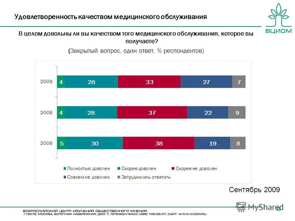 удовлетворенность медицинской помощью. удовлетворенность пациентов качеством медицинской помощи. удовлетворенность качеством медицинской помощи. удовлетворенность качеством медицинской помощи. опрос удовлетворенность населения качеством медицинской помощи.