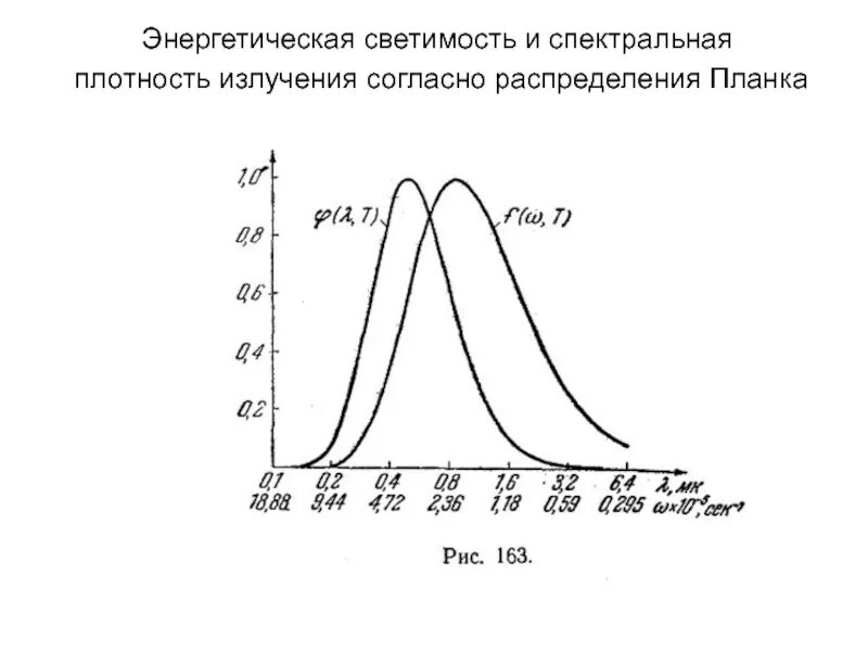 Спектральная плотность энергетической светимост. Энергетическая плотность излучения. Кирхгоф закон теплового излучения. Спектральные характеристики теплового излучения. Спектральные характеристики теплового излучения.