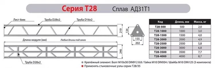 2000 28. Imlight p40-2000. фермы треугольные imlight t28-2000. imlight t3000-28 прямой модуль треугольной конфигурации. imlight t28-2000 прямой модуль треугольной конфигурации длиной.