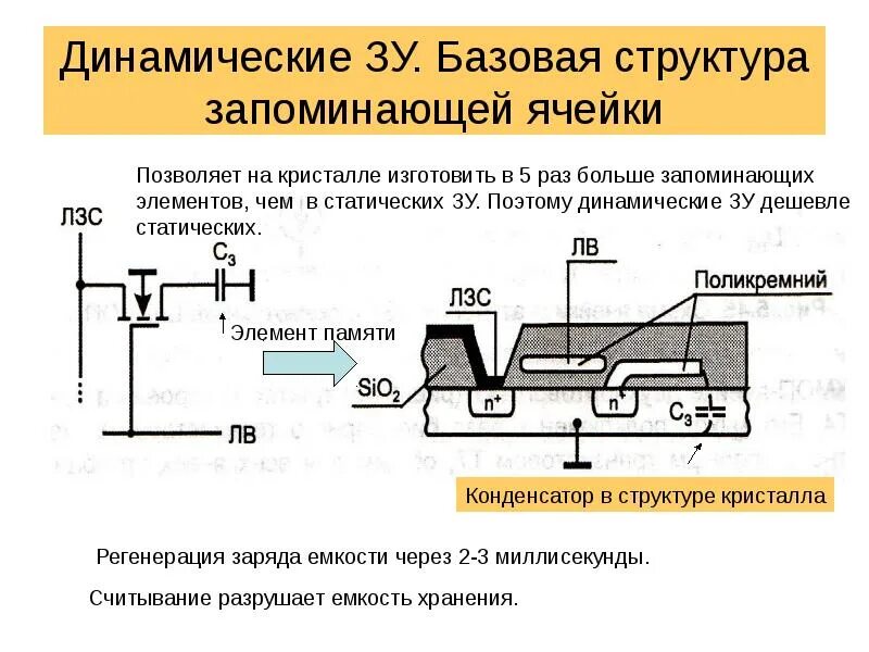 Динамические ЗУ. Динамическая схема. Статическая и динамическая память схема. Организация статического ЗУ. Динамическая память элемент памяти