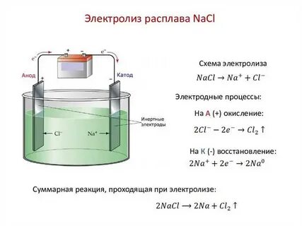 Железо получают электролизом раствора его солей