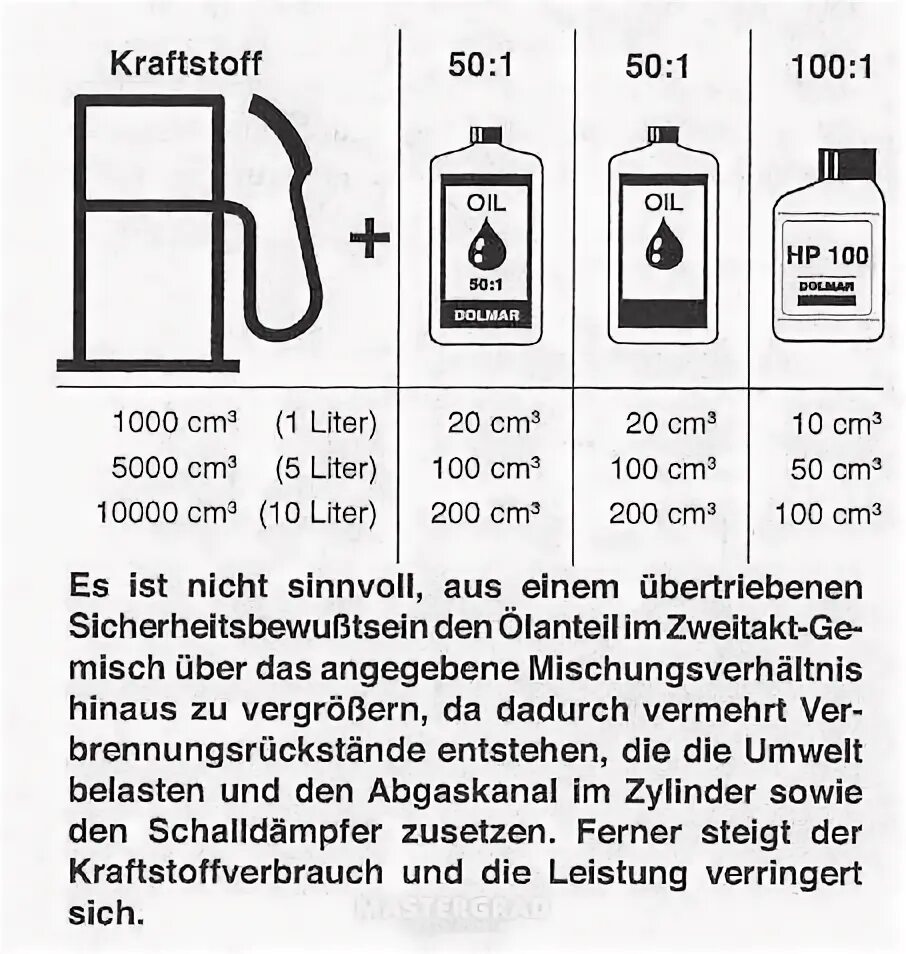 Бензопила штиль смесь бензина с маслом 1 50. Разбавить бензин с маслом для бензопилы 1к 50. Пропорции масла и бензина для бензопилы штиль 180. Пропорции масла и бензина для бензопилы Husqvarna. Двухтактный двигатель масло на литр бензина