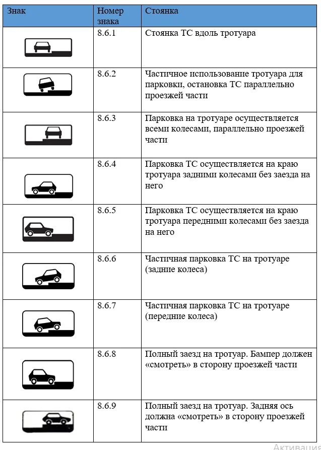 Таблички стоянки и парковки автомобилей. Табличка парковки 8.6.1. Парковка автомобиля ПДД знаки. Знаки стоянки ПДД С пояснениями. Какой знак можно встретить на парковке автомобилей