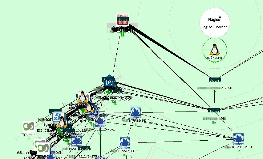 Карта без сети. Нагиос карта сети. Zabbix карта сети. Zabbix топология сети. Интерактивная карта сетей.