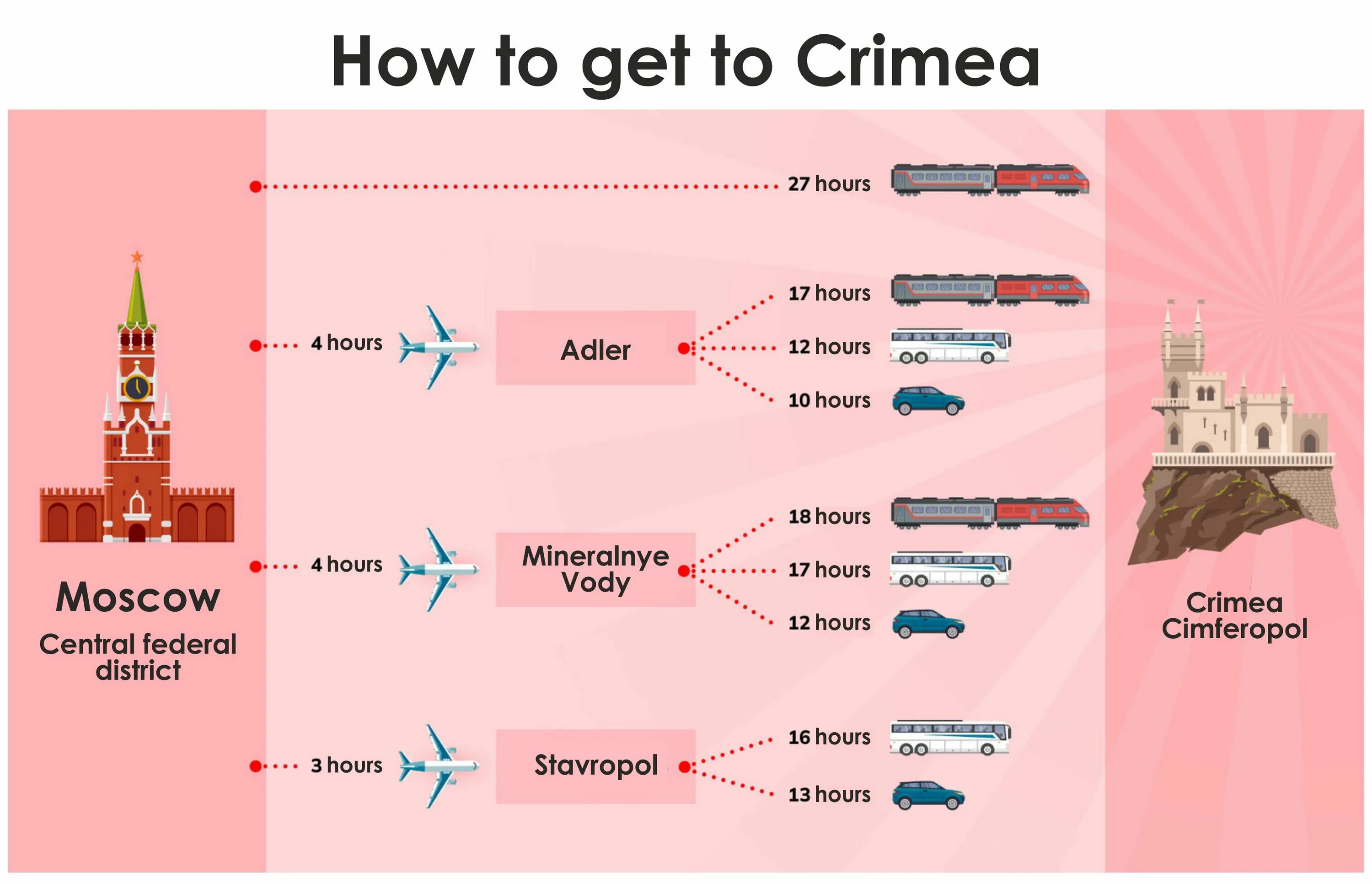 Сколько дней до крыма на поезде. Как добраться до крыма. Сколько дней до крыма на поезде. Маршрут поезда таврия санкт петербург севастополь. Сколько дней до крыма на поезде.