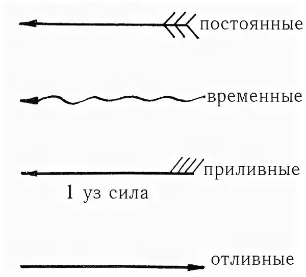 условные знаки газопровода. условные обозначения расходомера на схемах трубопроводов. условные обозначения элементов и арматуры трубопровода. условные обозначения на топографических планах трубопроводов. обозначения газовых трубопроводов.