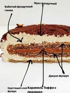 Из чего состоит торт