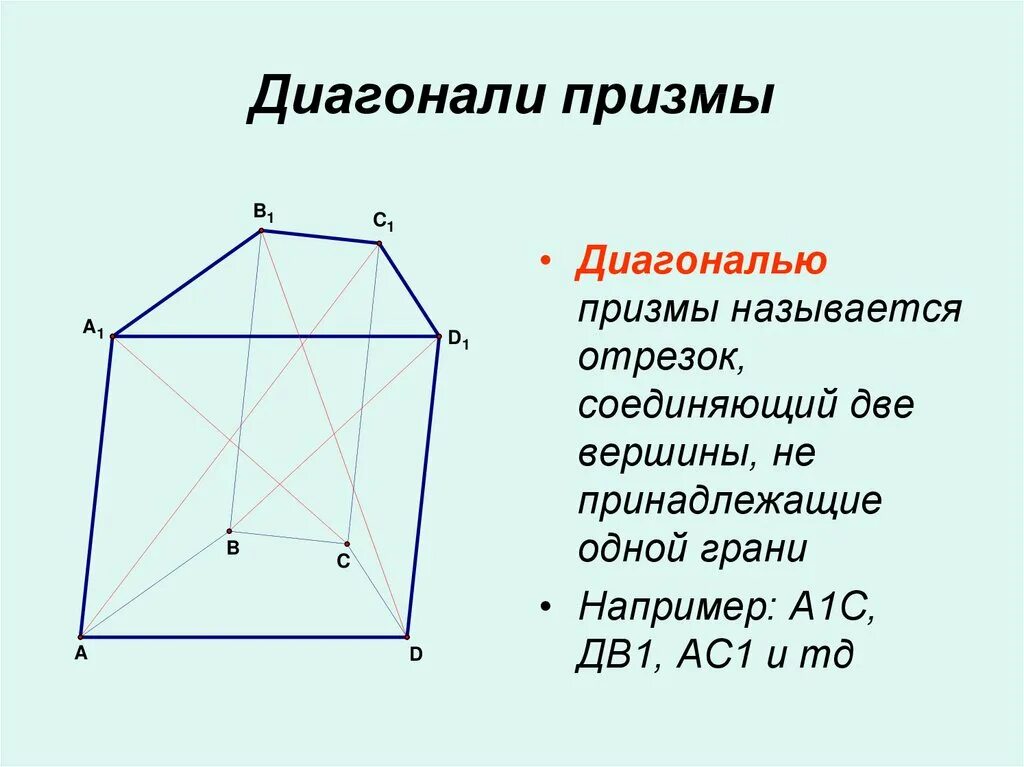 Вершина правильной призмы. Диагональ Призмы это отрезок соединяющий две вершины. Две диагонали Призмы. Диагонали пятиугольной Призмы. Большая диагональ Призмы.