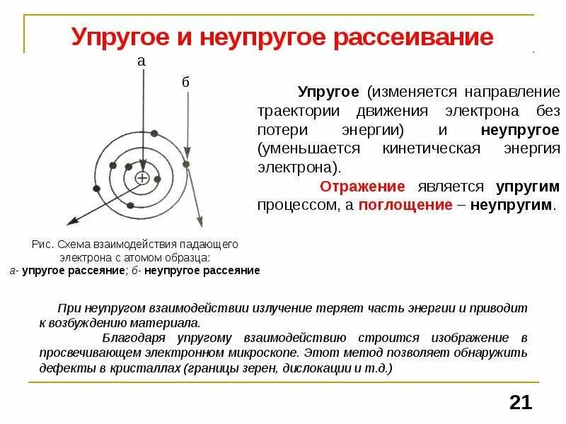 Реакция упругого рассеяния. Упругое рассеяние. Реакция упругого рассеяния нейтронов. Неупругое столкновение нейтронов. Упругое рассеяние нейтрона имеет вид.