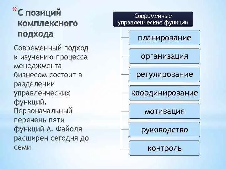 Функции современной организации. Функции менеджмента 5 функций. Современные управленческие функции. Современные управленческие функции менеджмента. Основные функции современного менеджмента.