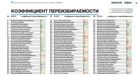 Депутат со скольки