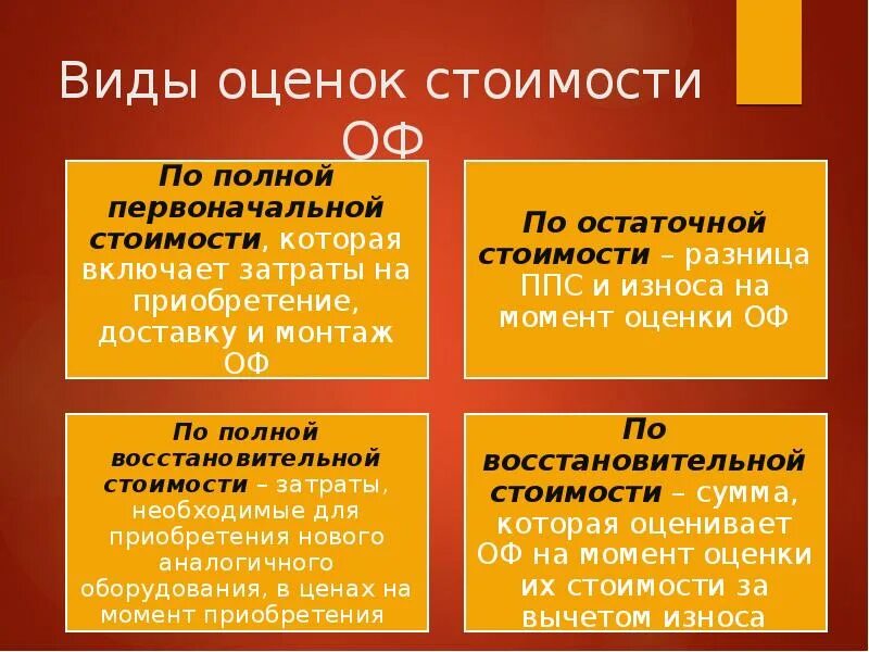 Вид оценивания который используется. Виды стоимости в оценке. виды оценочной стоимости. виды стоимости в оценок для оф. виды оцениваемой стоимости.