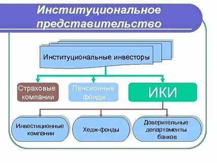 Институциональные инвесторы на рынке ценных