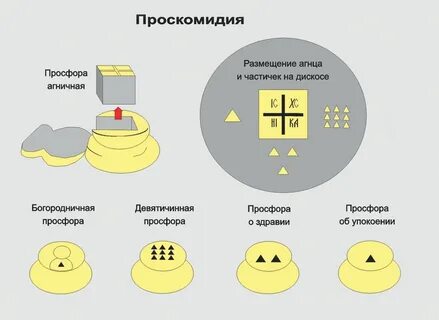 Какие операции нужно проделать с крупицей