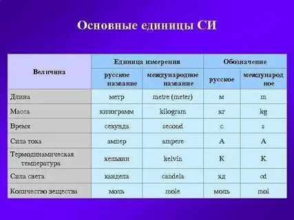 Основной единицей измерения си является