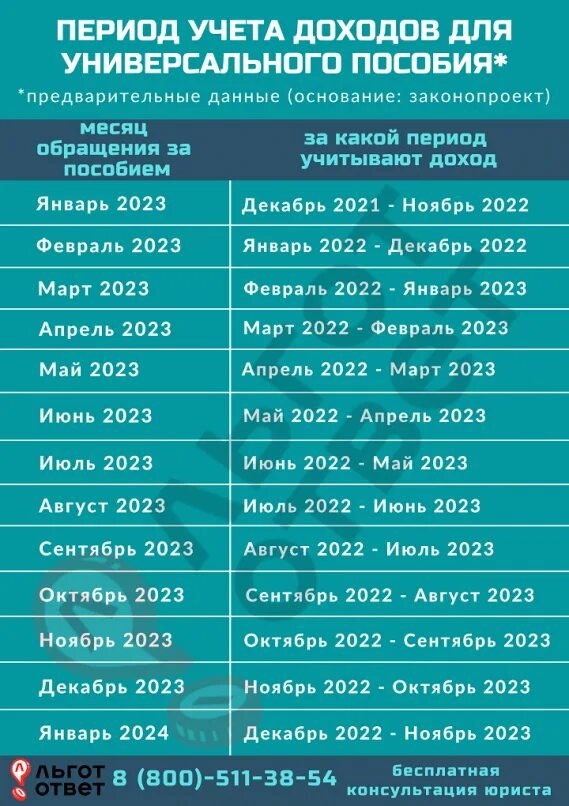 Какой доход учитывается при расчете универсального. Универсальное пособие период. универсальное пособие на детей с 1 января 2025 года. доходы на универсальное пособие. универсальное пособие период доходов.