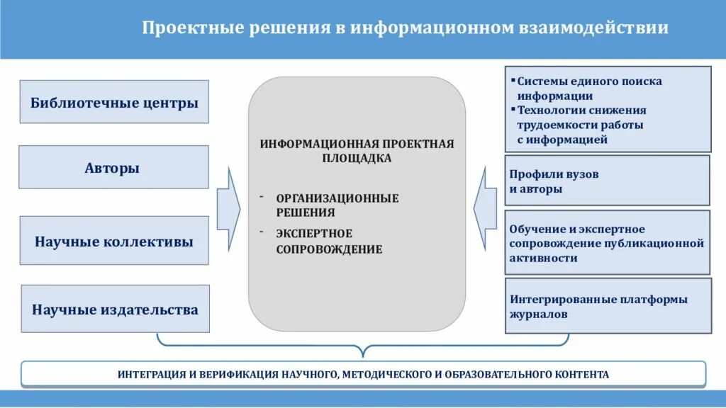 Стратегия научно-технологического развития Российской Федерации. Технологическое развитие России. Стратегия технологического развития России. Презентация стратегия научно-технологического развития. Изменение проектных решений