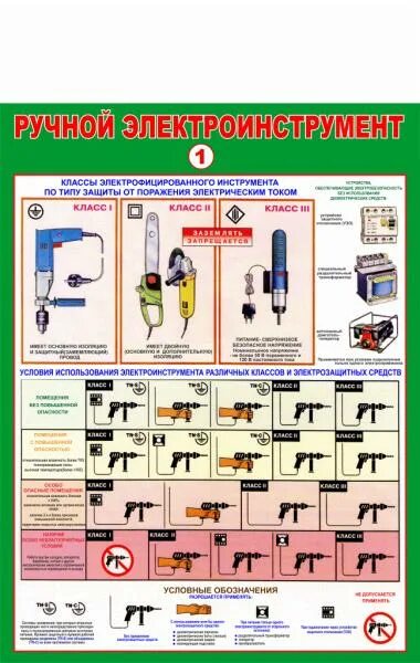 Переносные электроинструменты группа электробезопасности. Класс защиты электроинструмента от поражения электрическим током. Электроинструмент класса. Классификация электроинструмента. Класс защиты электроинструмента по электробезопасности.