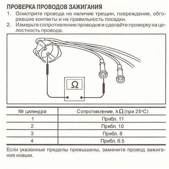 За что отвечают провода зажигания. Сопротивление ВВ проводов ВАЗ. Сопротивление проводов зажигания ВАЗ 2114. Схема подключения высоковольтных проводов 8кл. Сопротивление ВВ проводов ВАЗ 2114.