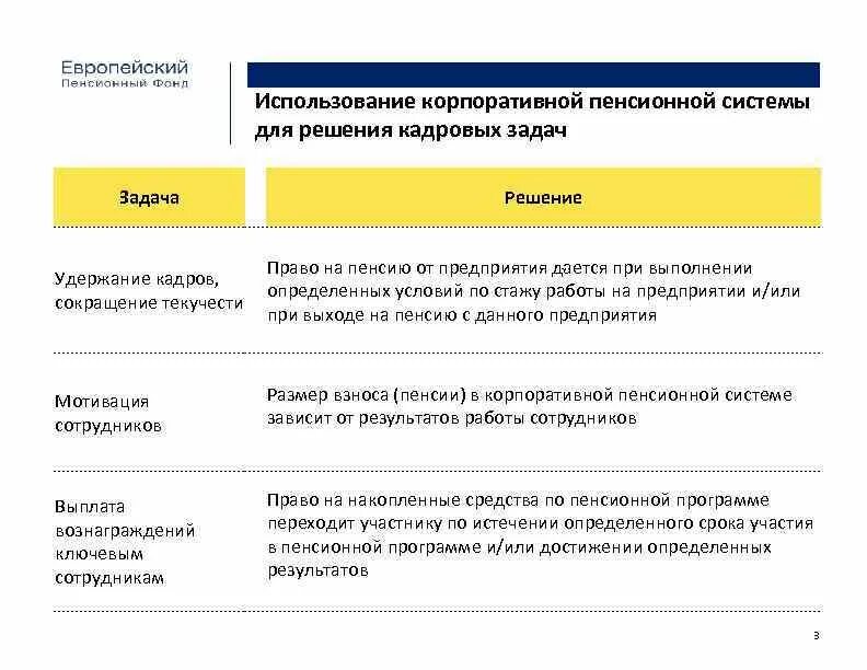 Задачи пенсионной системы. Корпоративная пенсионная программа. Задачи корпоративной пенсионной программы. Корпоративный пенсионный план. Корпоративная пенсионная программа цели и задачи.