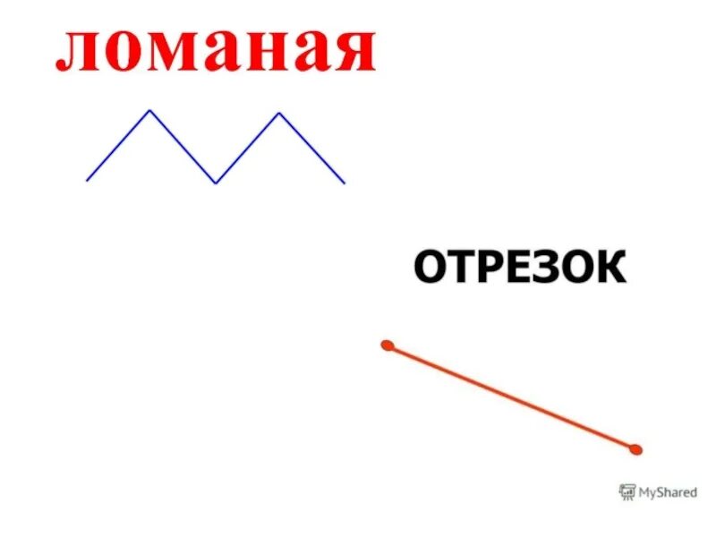 Отрезок и ломаная линия 1 класс. Ломаная фигура. Ломаный отрезок. Ломаные прямые отрезки. Ломаная прямая 1 класс