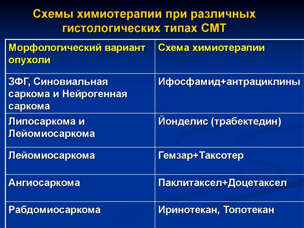 Блок химиотерапии. Схемы химиотерапии. схема dc химиотерапия. химиотерапия виды схемы. схема cav химиотерапия.