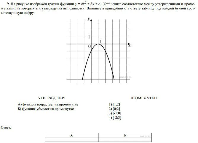 Функция y f ax. Функция y^2 = AX^2+BX+C. Функции y=x2 y=ax2 y= ax2+BX+C. Функция возрастает на промежутке y ax2+BX+C. График функции y ax2+BX+C.