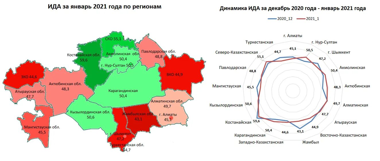 Сколько школ в казахстане. В разрезе регионов. Заболеваемость населения 2021 год. Территория Северо Казахстанской области в РК 2020. Количество школ в РК по областям.