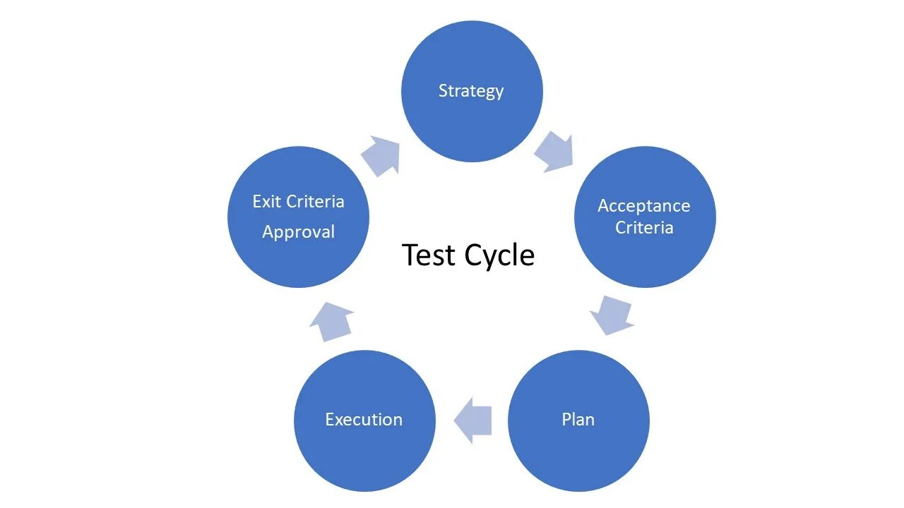 Project solution