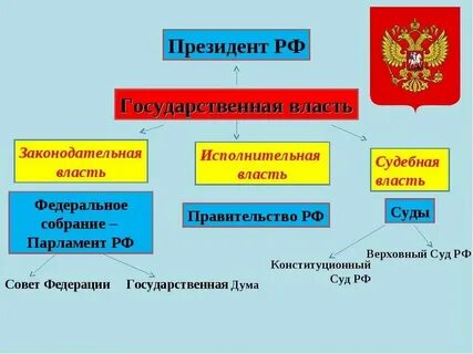 Исполнительная ветвь власти принадлежит