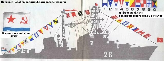 Боевое знамя воинской части военно морского флота. Флаги на кораблях при петре 1. Подъем флага на корабле вмф. Какой флаг поднимают на корабле. Судно плавающее под государственным или национальным флагом.