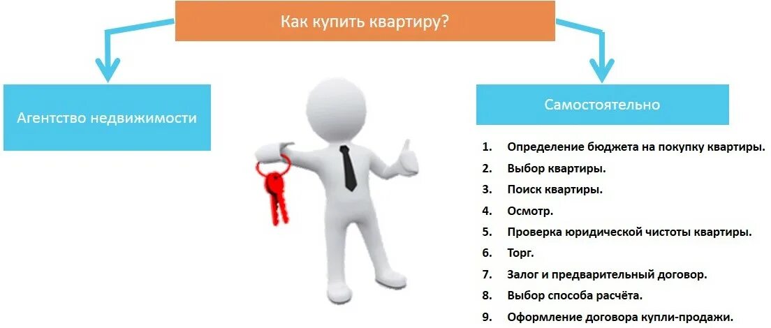 Минусы агентств недвижимости. Плюсы и минусы новостроек. Минусы агентств недвижимости. Минусы агентств недвижимости. Плюсы и минусы вторичного и новостроек жилья.