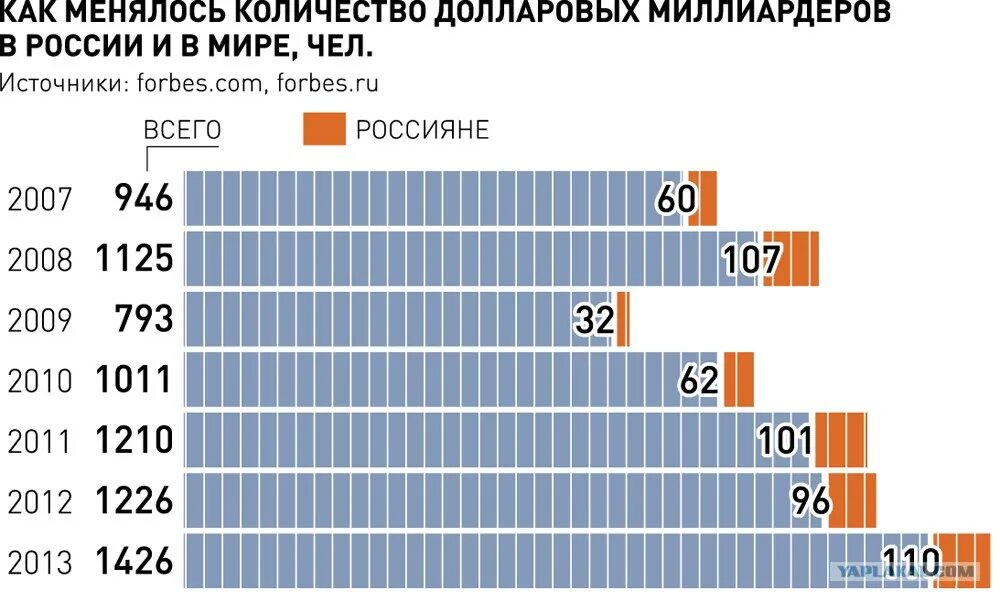 Число долларовых миллионеров по странам. Количество долларовых миллиардеров в мире. Кто такие мульти милионеры. Мультимиллионер это сколько. Надпись мультимиллионер.