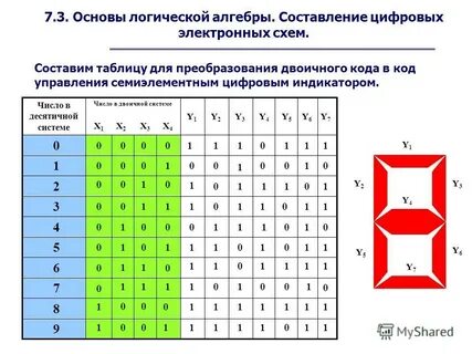 Код для таблиц истинности