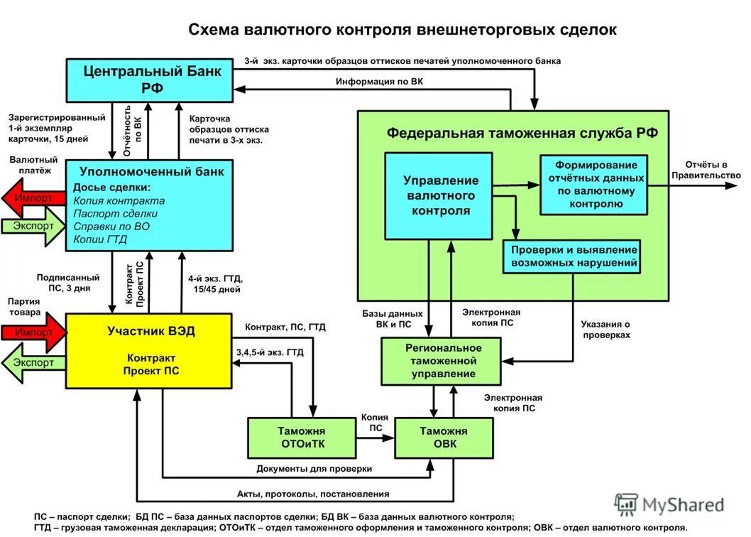 Валютный контроль какой банк