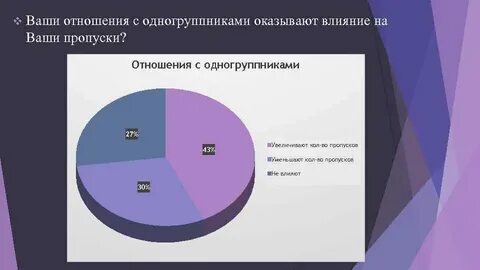 Влияние 30
