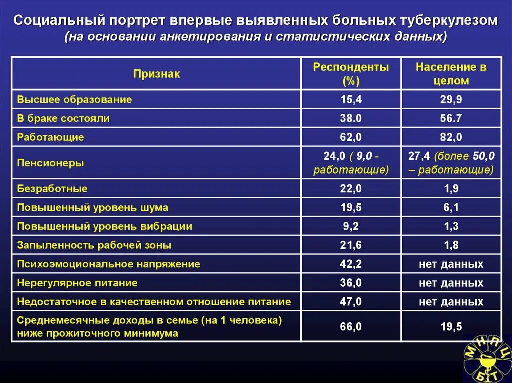 Квартира больному туберкулезом