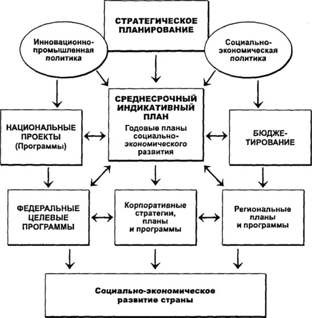 Органы прогнозирование