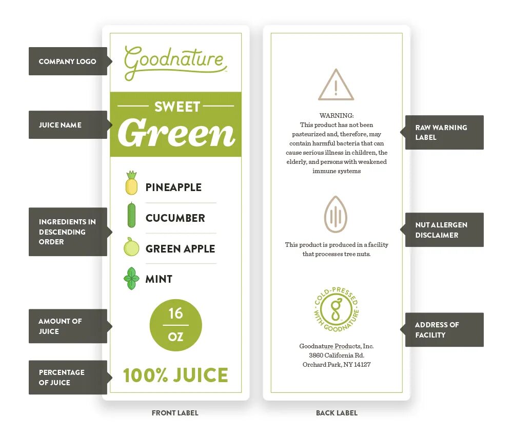 Product Label Design. Juice Label. Juice Label Design. Kids Juice Label. Product label