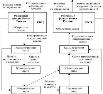 Формирование и упаковка наличных денег
