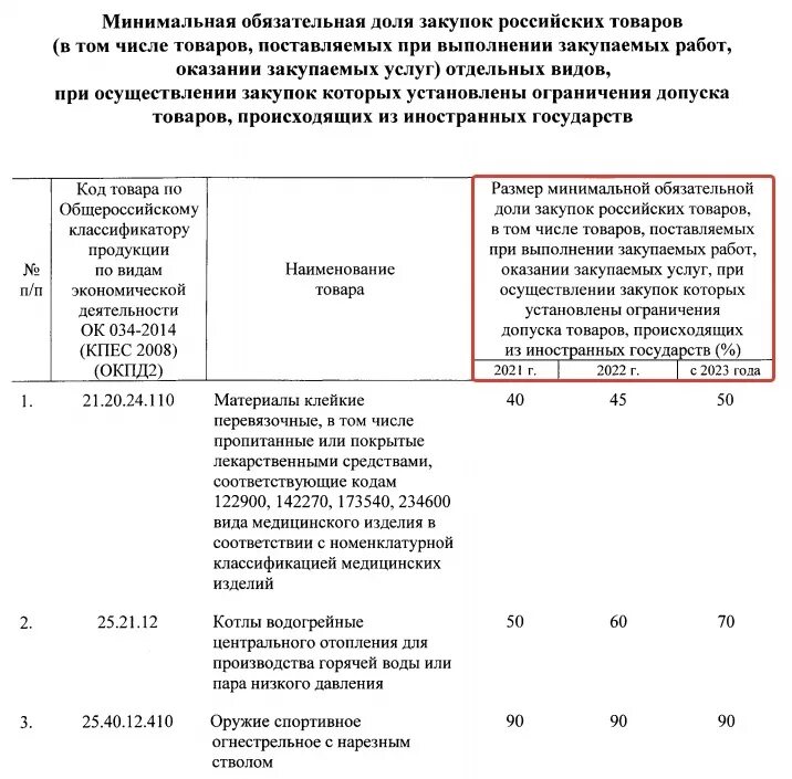 Отчет о доле закупок российских товаров. Отчет минимальной доли закупок где делать 2024.