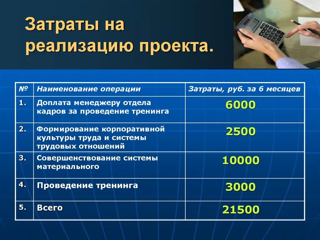 Затраты на реализацию решения