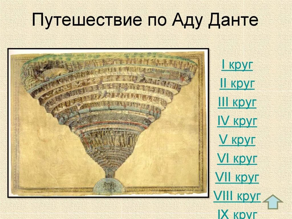 Ад данте таблица. 9 Кругов ада Данте. Божественная комедия 9 кругов ада. Круги ада Данте Алигьери. Данте Алигьери ад 9 кругов.