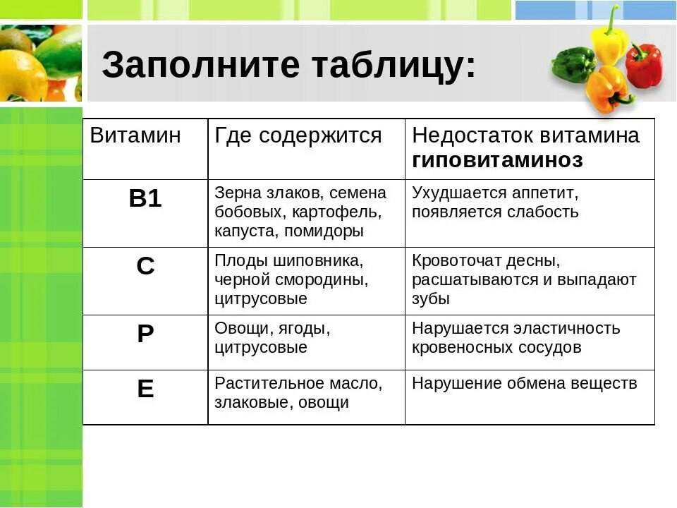 Авитаминозы и гиповитаминозы таблица. Витамины 8 класс биология таблица витамины. витамины биология 8 класс таблица 8 витаминов. таблица по биологии 8 класс по теме значение витаминов. таблица по биологии по витаминам 8 класс.
